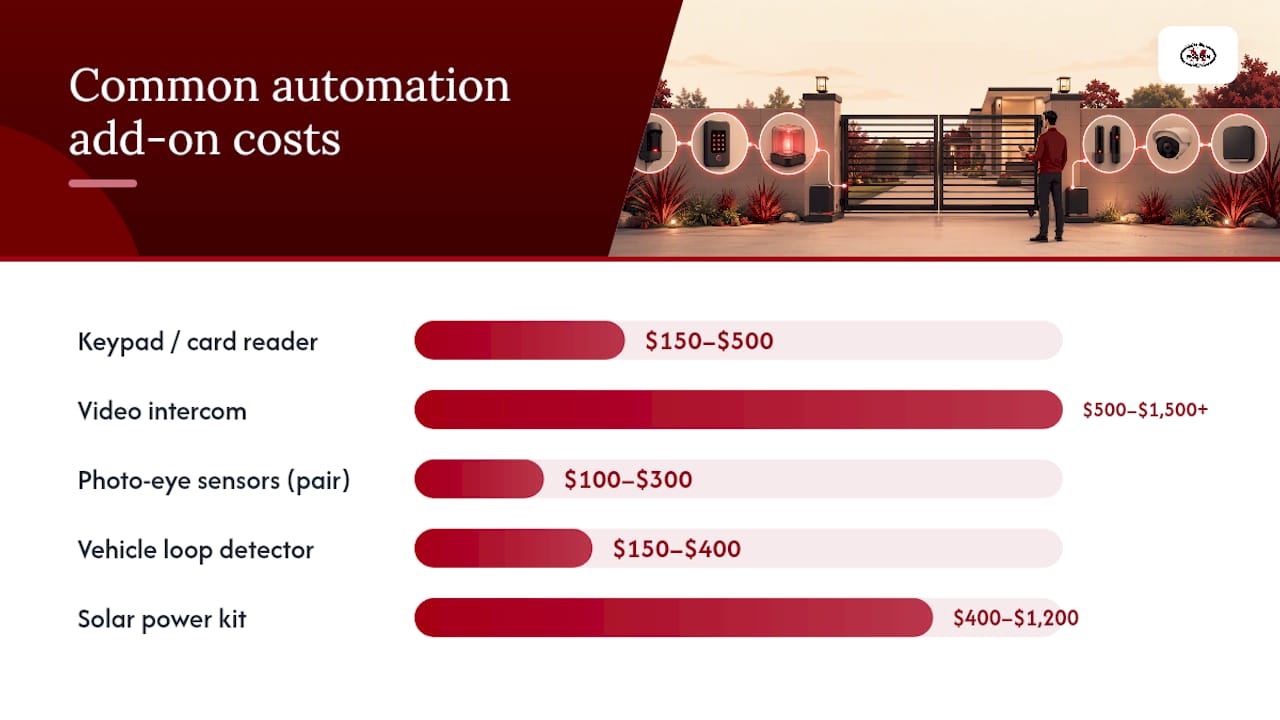 How Much Do Motors, Keypads, and Sensors Add to the Price? — overview diagram