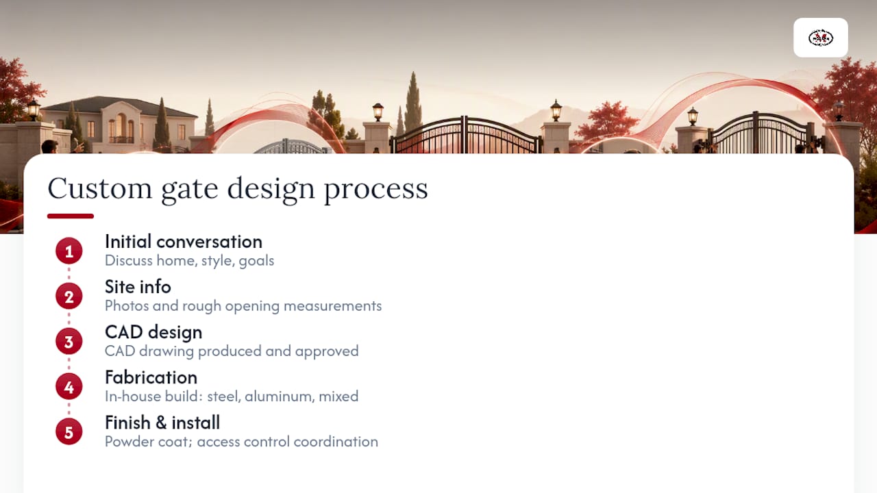 Ready to Design Your Custom Gate? Here's How Modernfence Builds It — overview diagram