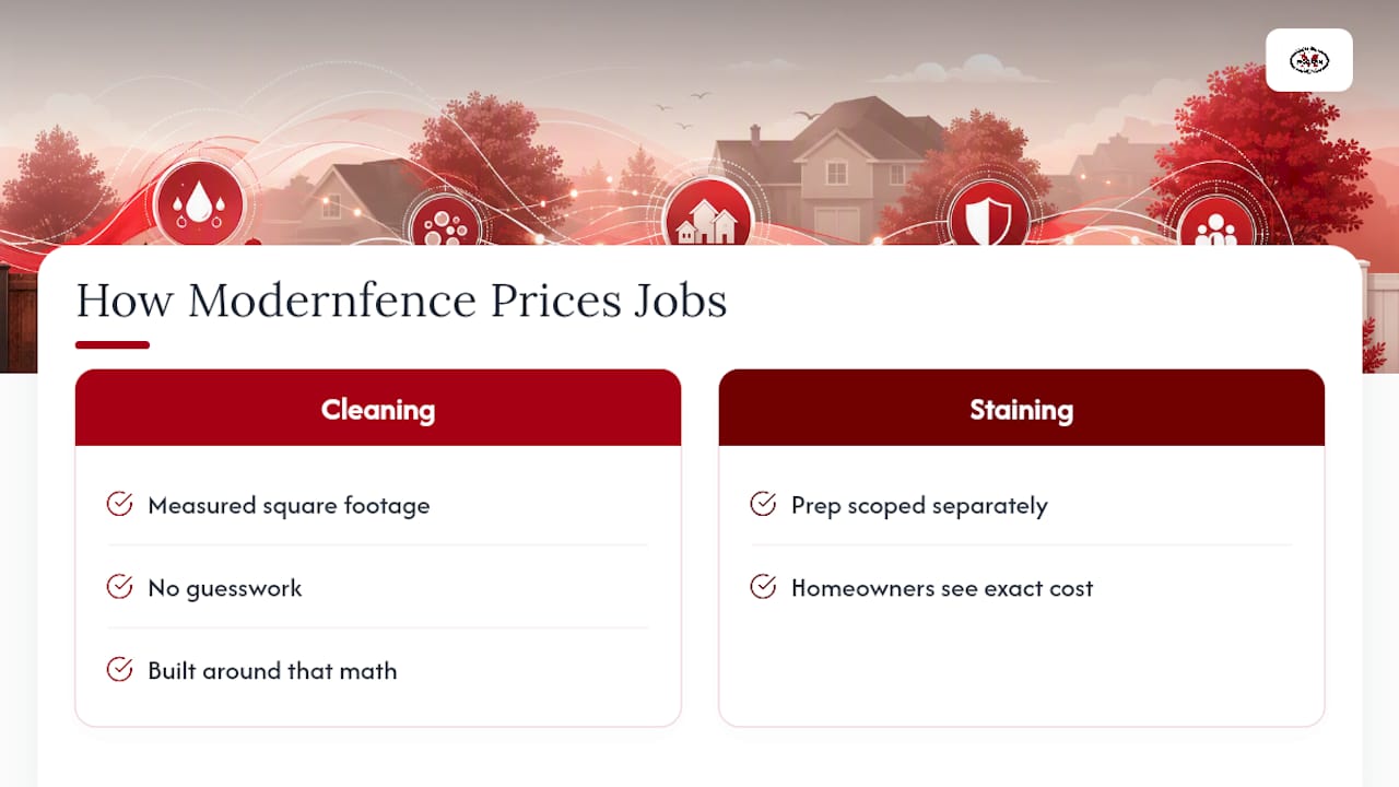 What Modernfence Sees in Real Fence Cleaning Estimates — overview diagram